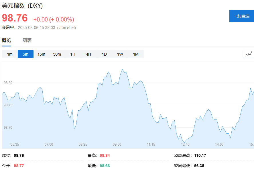 企业盈利支撑	，欧股集体高开、油价结束五连跌	、美元基本持平 - 图片4