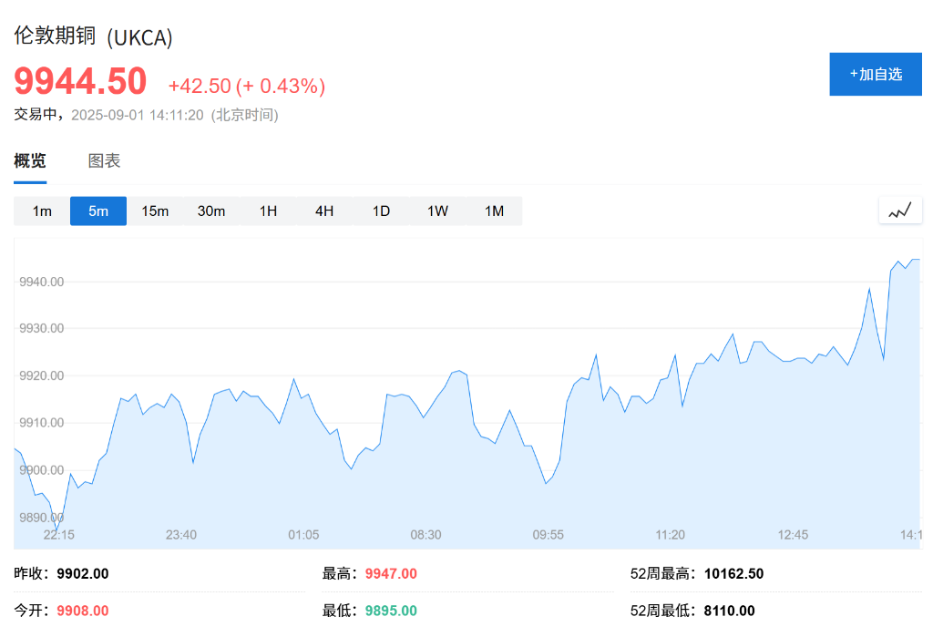 亚洲股市普遍下跌	，日股领跌2%，现货黄金连续五日上涨，白银飙升至13年新高 - 图片3