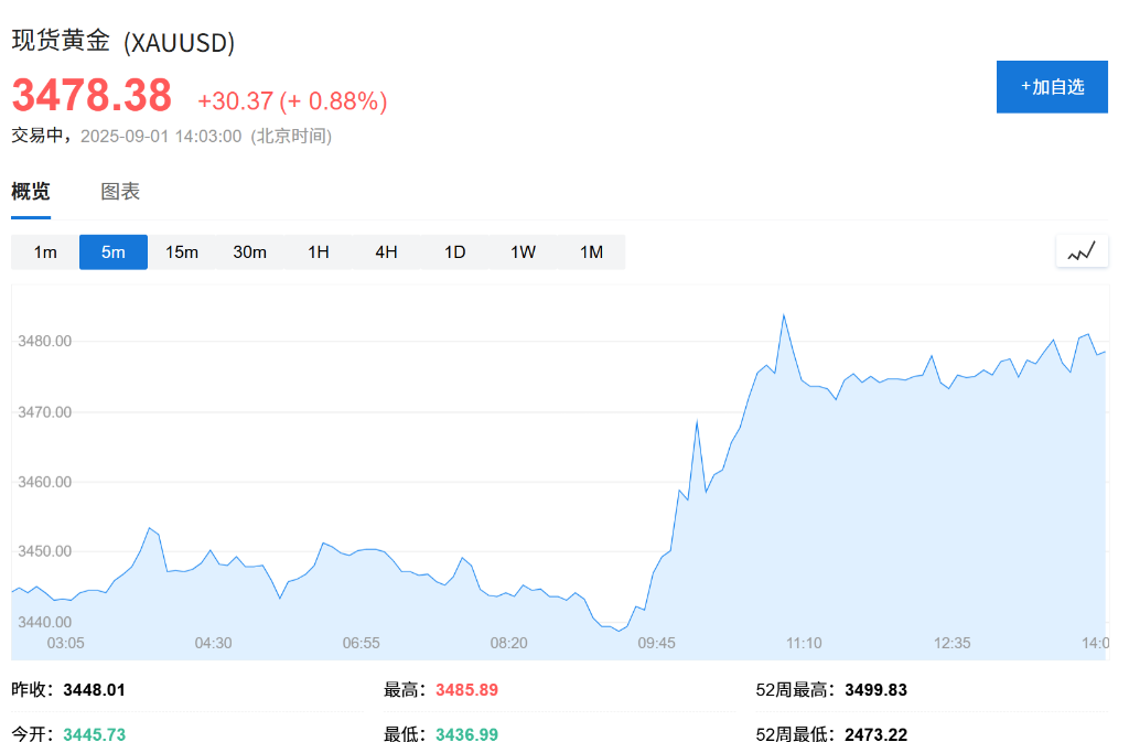 亚洲股市普遍下跌，日股领跌2%，现货黄金连续五日上涨	，白银飙升至13年新高 - 图片2