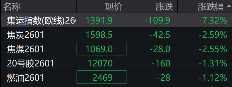 A股低开	，创业板跌0.14%，AI软硬件下挫 ，港股高开	，锂电池走强 - 图片5