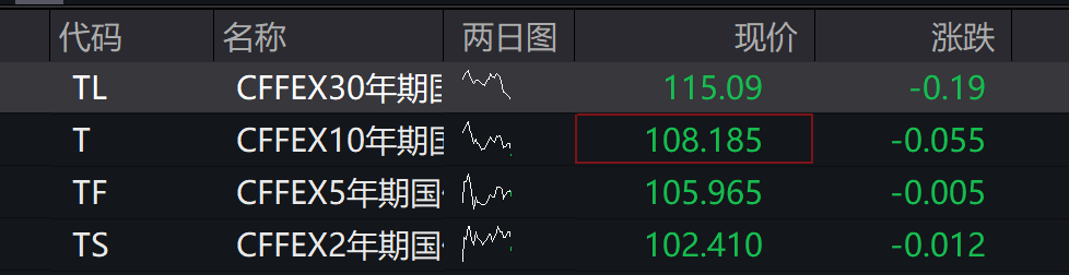 A股低开，创业板跌0.14%，AI软硬件下挫 	，港股高开，锂电池走强 - 图片2