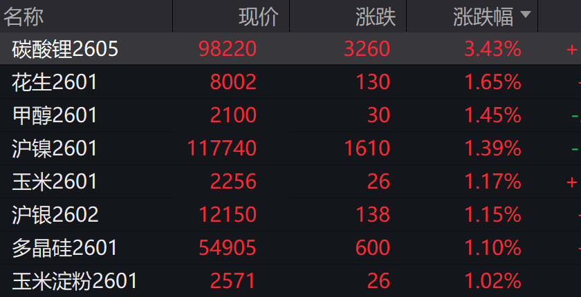 A股低开，创业板跌0.14%	，AI软硬件下挫 ，港股高开，锂电池走强 - 图片6