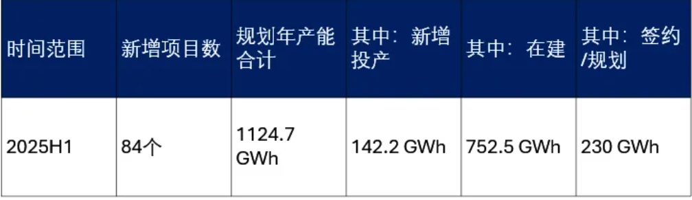 储能内卷其实已开始	，未来惨烈程度或将远超光伏？ - 图片2